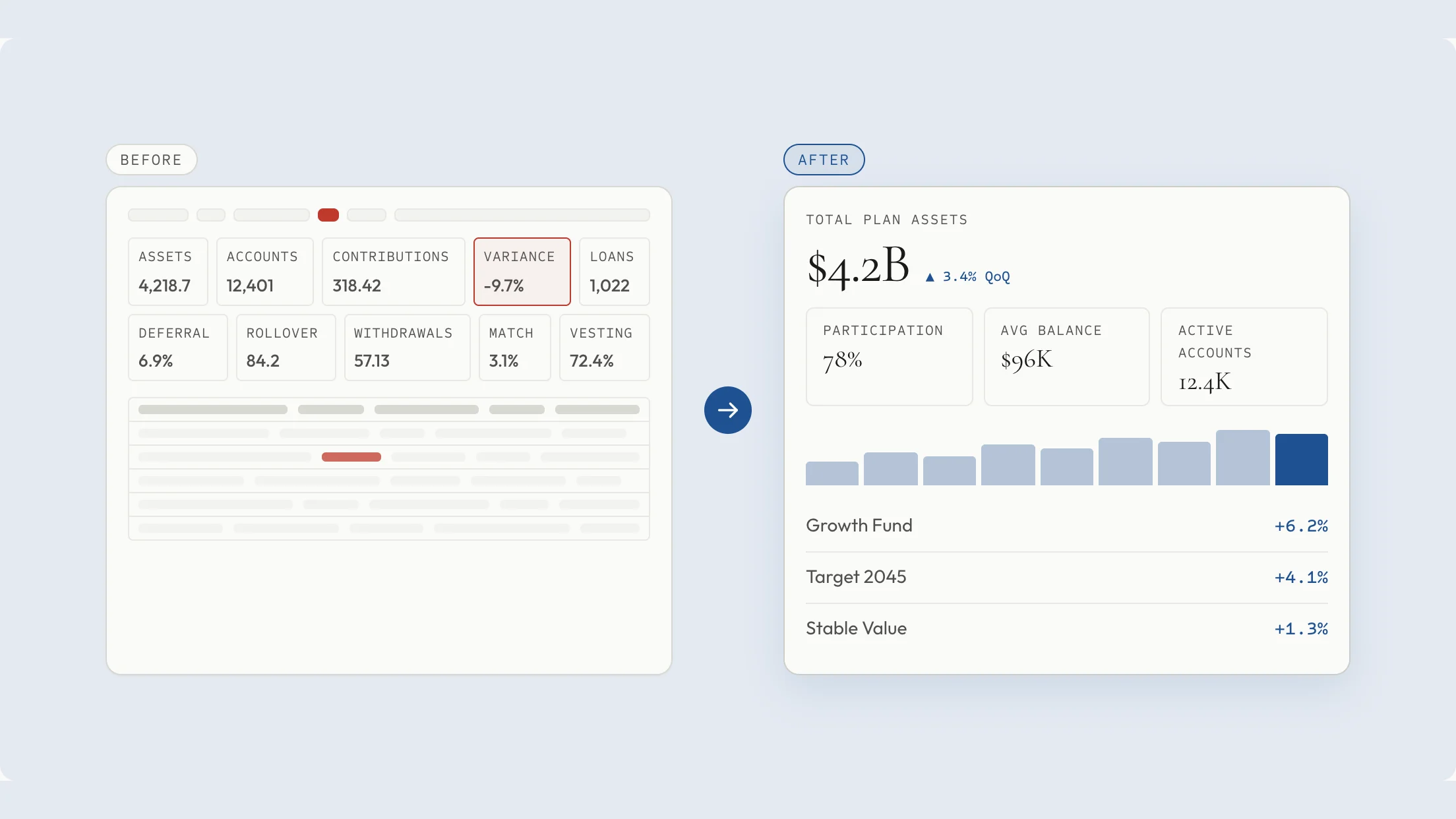 Enterprise reporting before and after wireframes