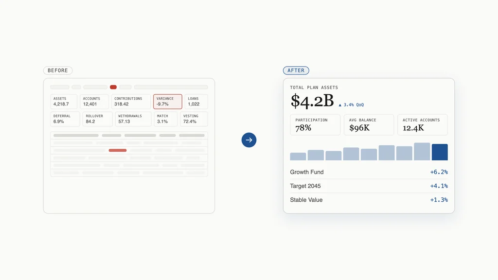 Enterprise reporting before and after wireframes