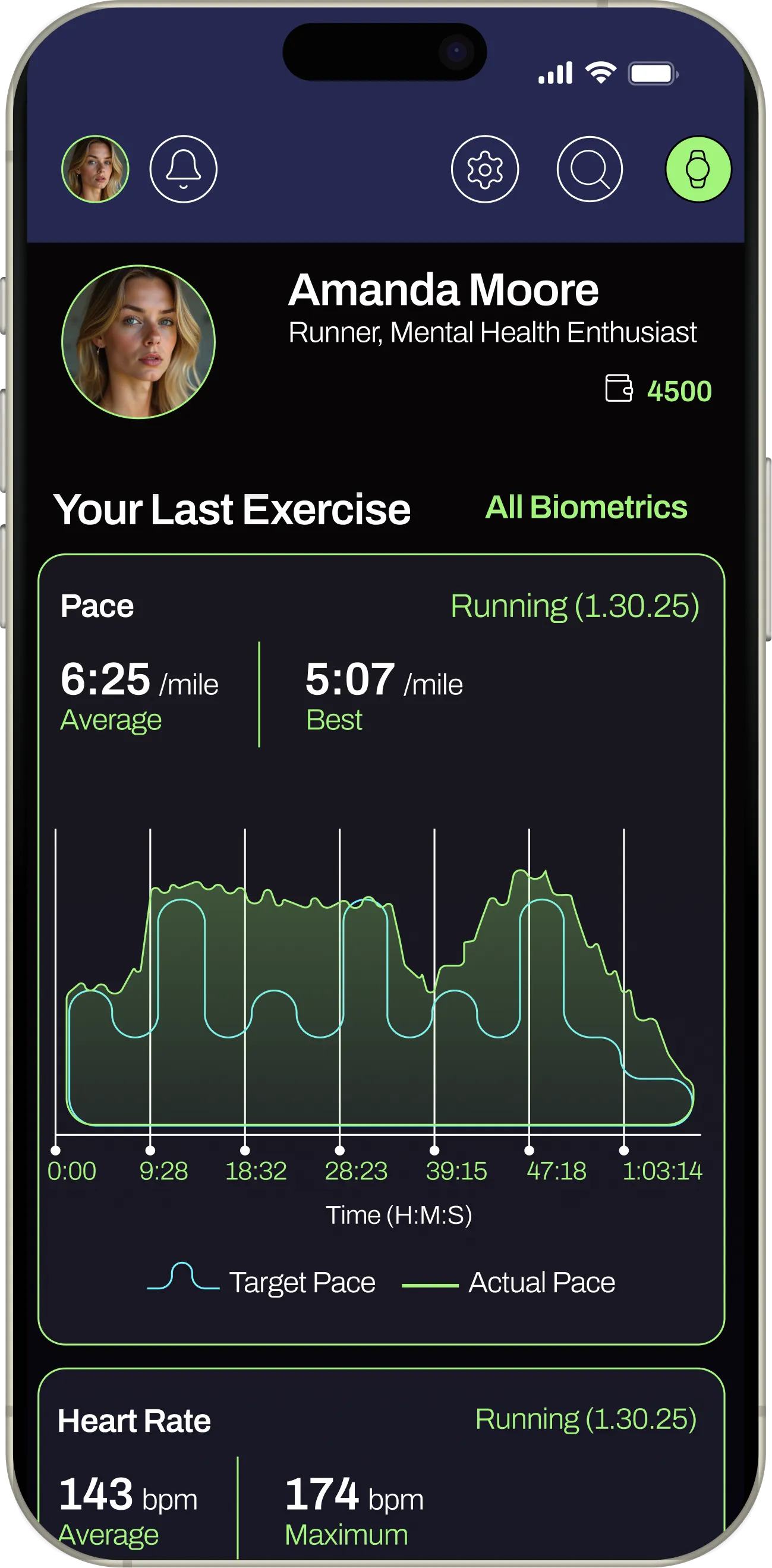 Early Fittra Home concept that opens on charts: pace over time for the last run, then heart rate