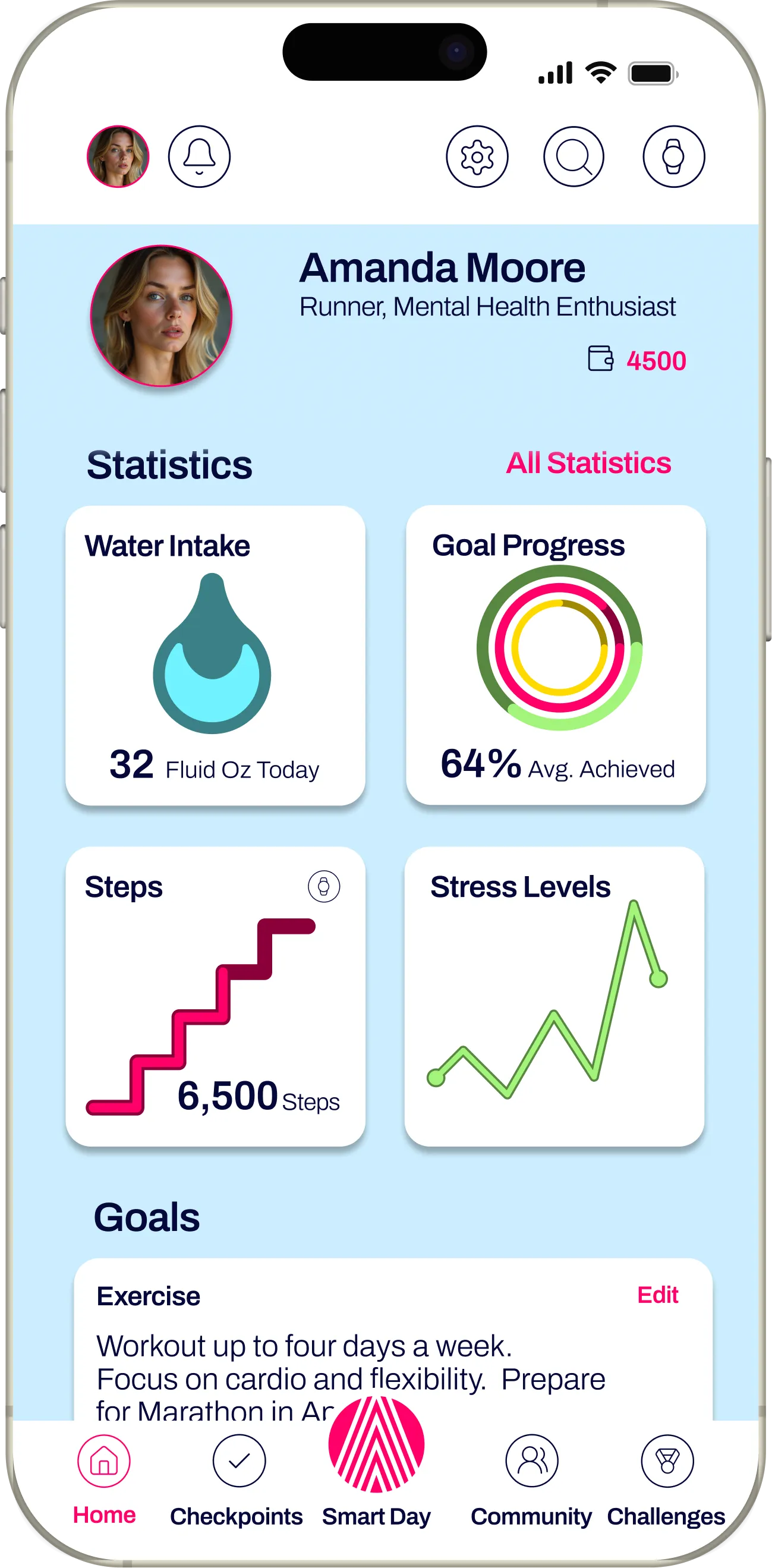 Early Fittra concept of the Home screen: a profile header, then illustrated widgets for water intake, goal progress, steps and stress levels in hot pink on soft blue