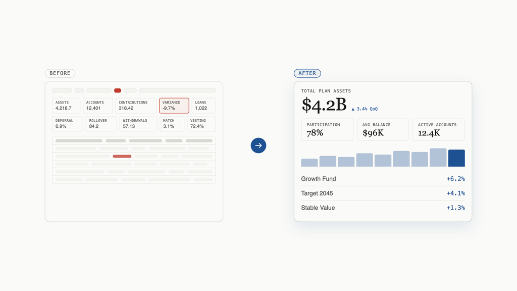 Enterprise reporting before and after wireframes