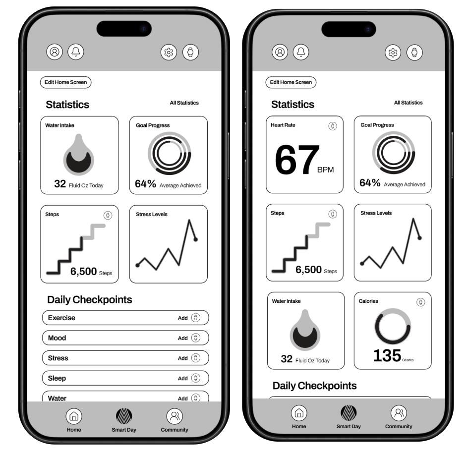 Mid-fidelity wireframes showing two iterations of the Avance dashboard layout